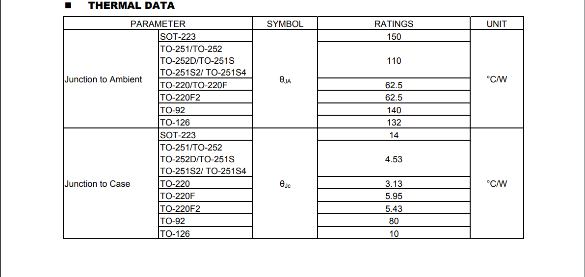 UTC6