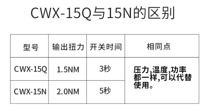 微型電動(dòng)閥門