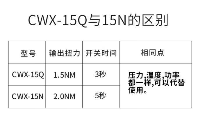 微型電動(dòng)閥門