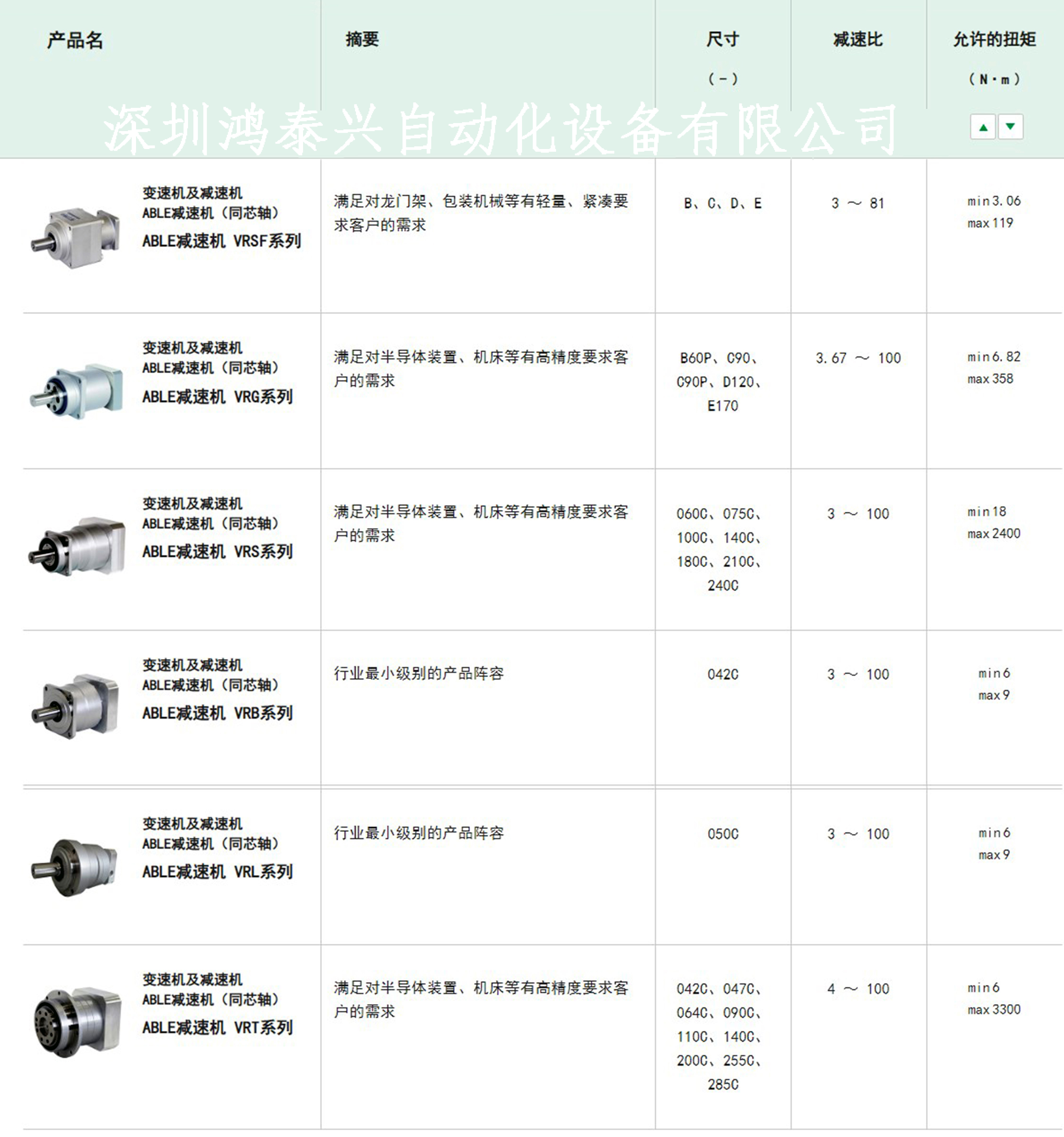 雷達設(shè)備減速機