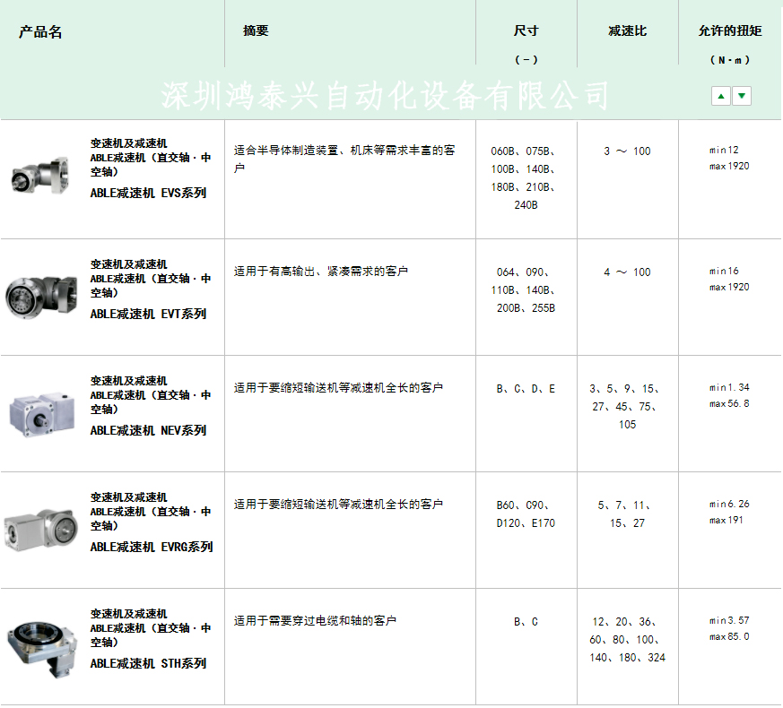 雷達設備減速機