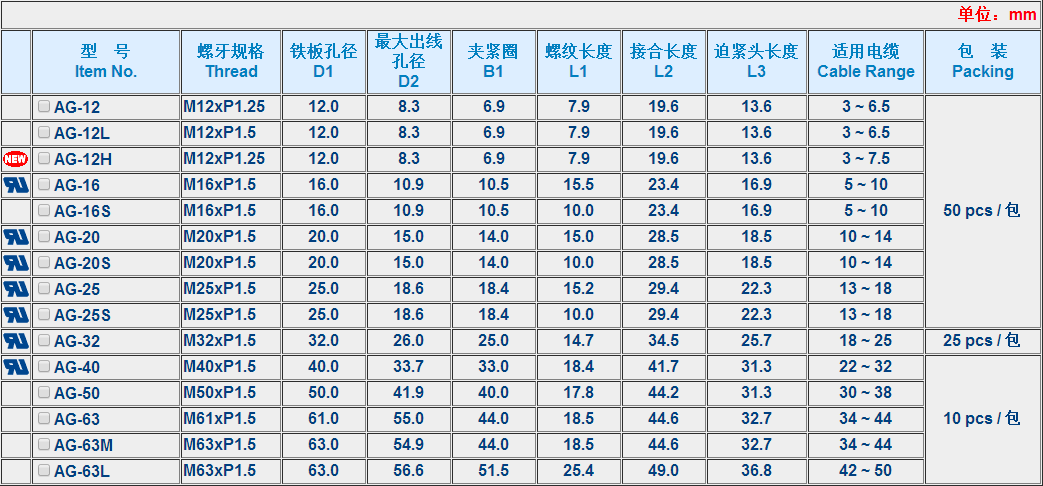 M螺牙