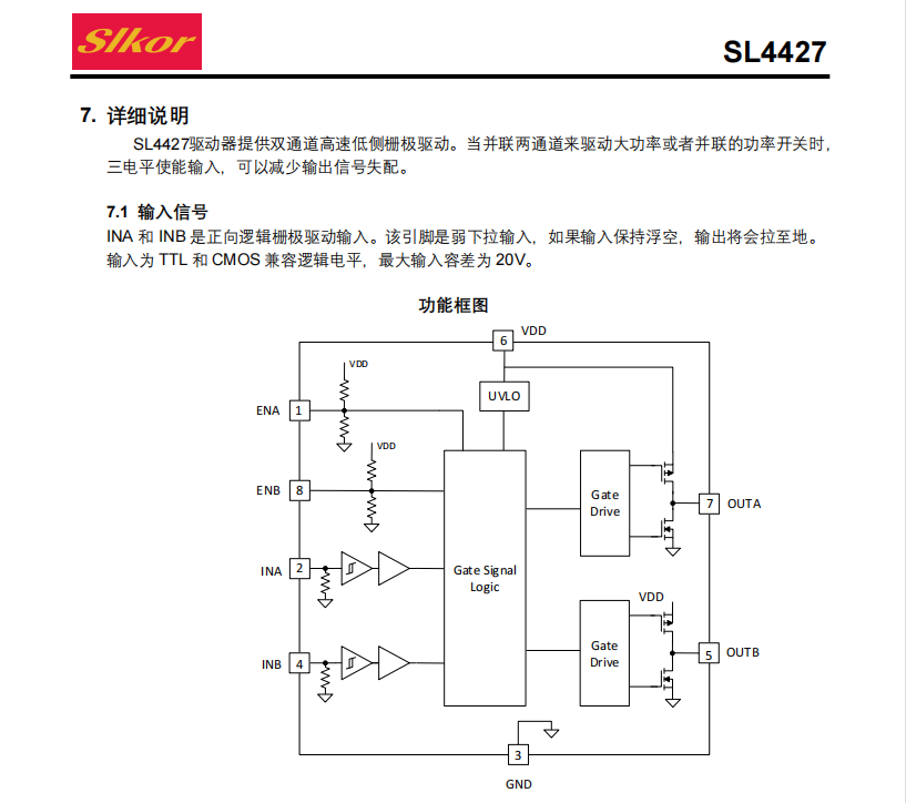 Slkor薩科微7