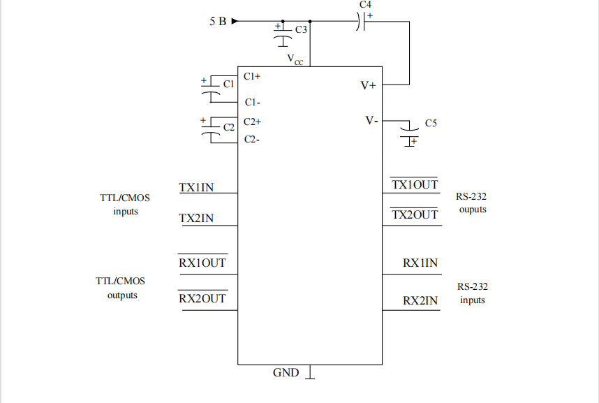 SL3232E8