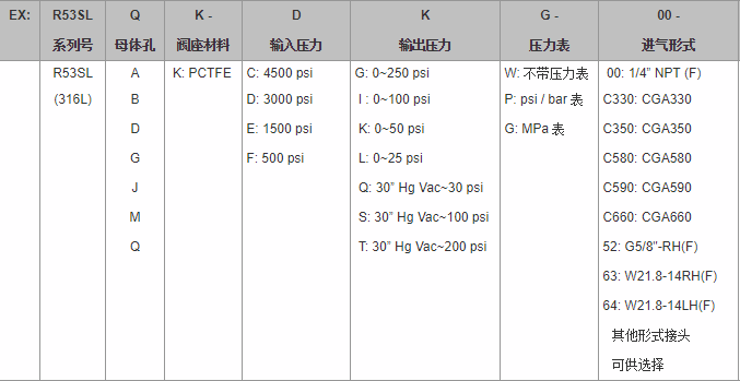 R53SL阀芯提升式减压器