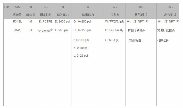 R34SL双级式减压器