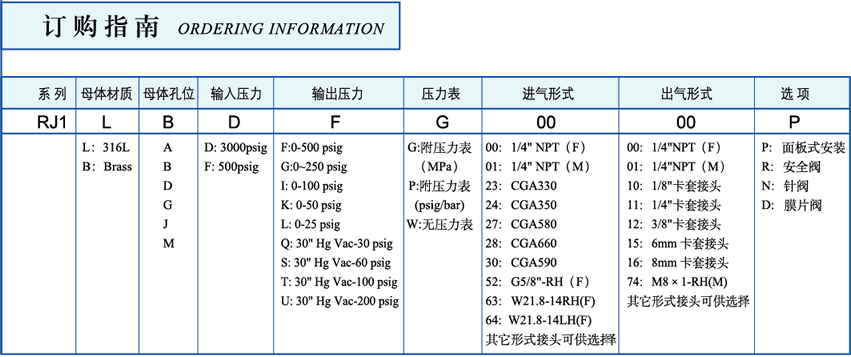 RJ1不锈钢减压阀