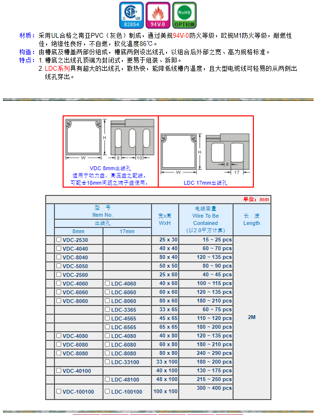 VDC线槽款式