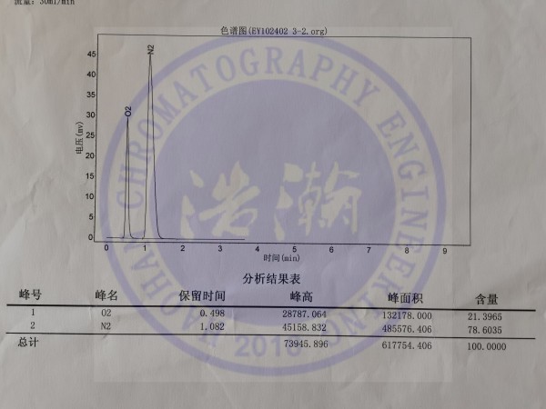 氣相色譜儀