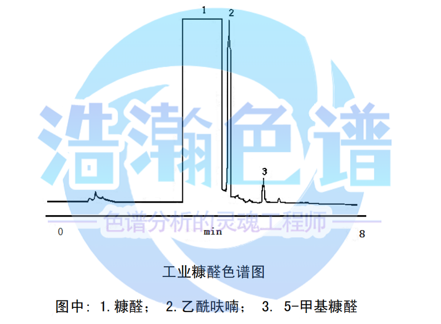 气相色谱仪