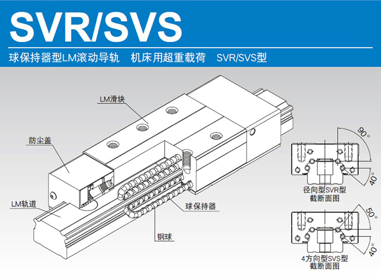 SVR/SVS型导轨滑块的构造与特长