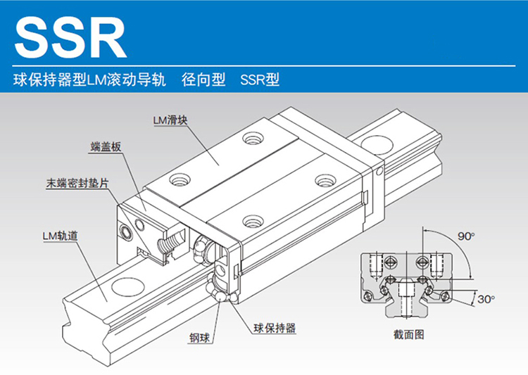 SSR型導軌滑塊的結構