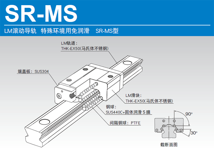 LM滚动导轨 特殊环境用免润滑SR-MS型