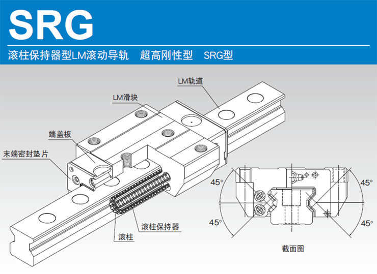 超高剛性型SRG型導軌滑塊的結構