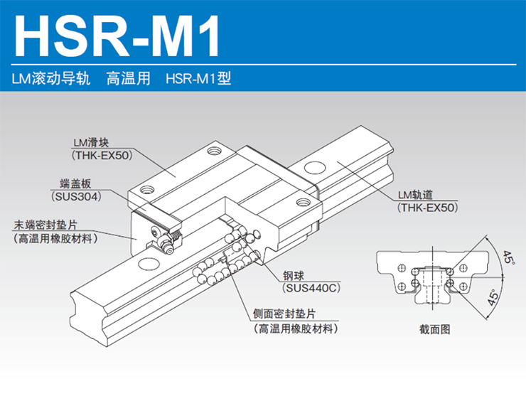 HSR-M1A型导轨滑块