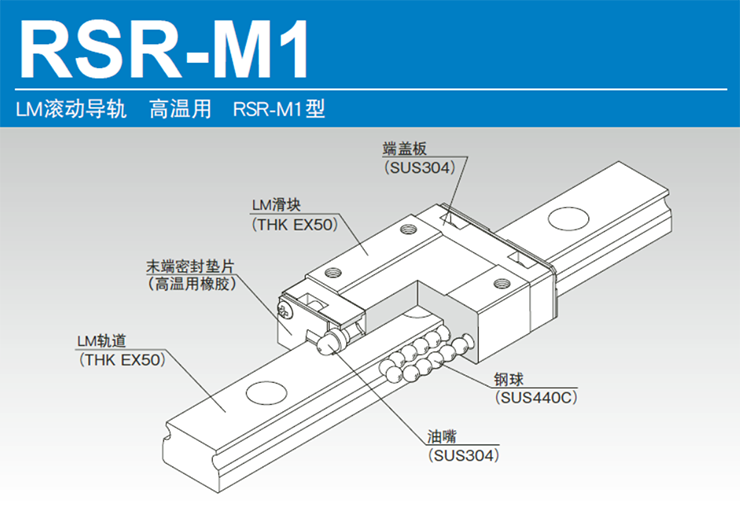 高温用RSR-M1型导轨滑块的结构与特长