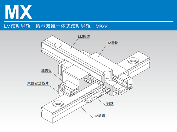 MX型导轨滑块的结构与特长