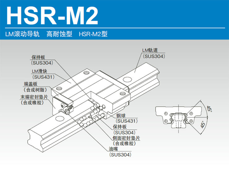 高耐蚀型导轨滑块HSR-M2型结构与特长