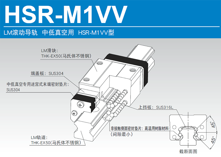 HSR-M1W中低真空用导轨滑块的结构图