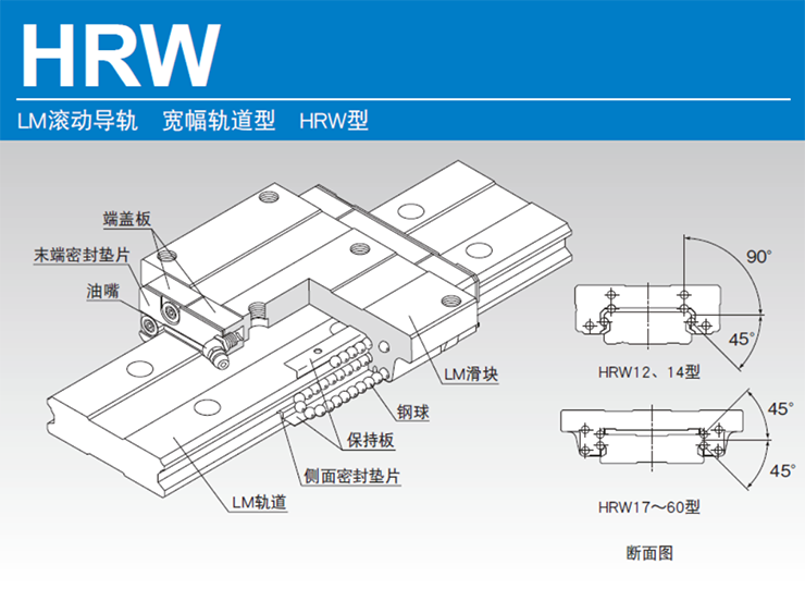 HRW型宽体导轨滑块的结构与特长