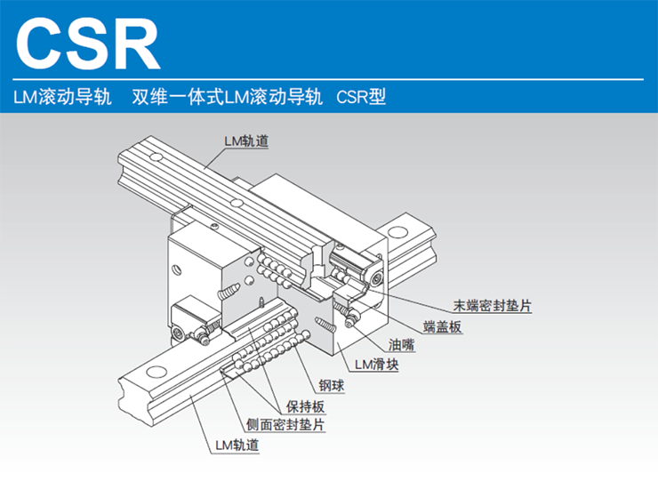 CSR型导轨滑块的结构与特长