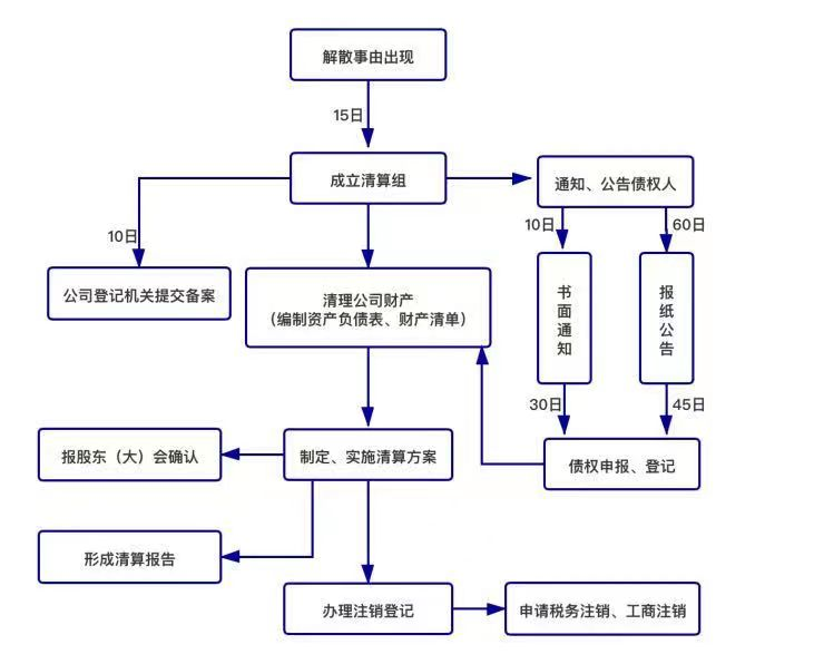 法律顾问