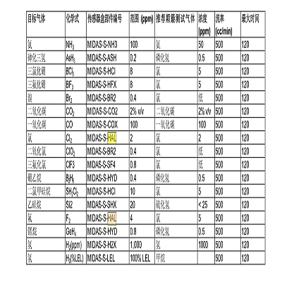 HONEYWELL霍尼韦尔