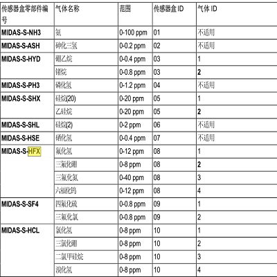 HONEYWELL霍尼韦尔