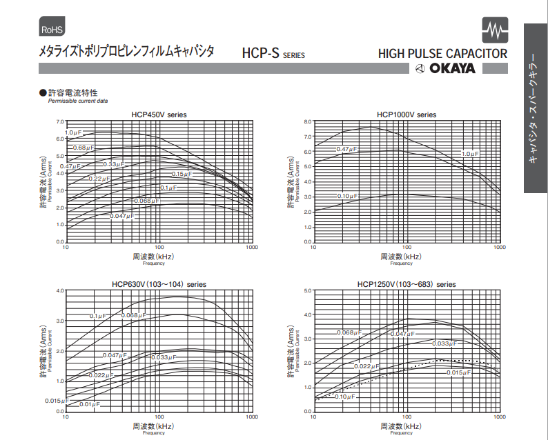 OKAYA21