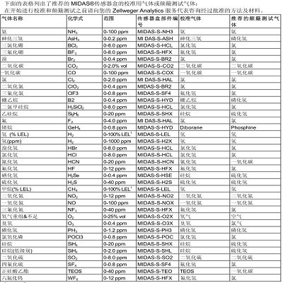 HONEYWELL霍尼韦尔