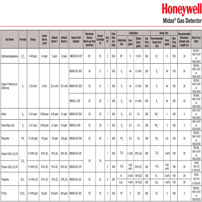 HONEYWELL霍尼韦尔