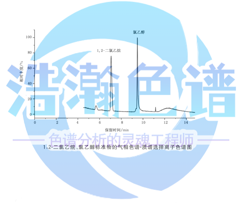 氣相色譜儀