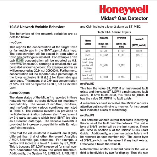 HONEYWELL霍尼韦尔