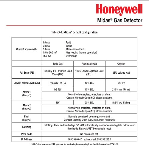 HONEYWELL霍尼韦尔