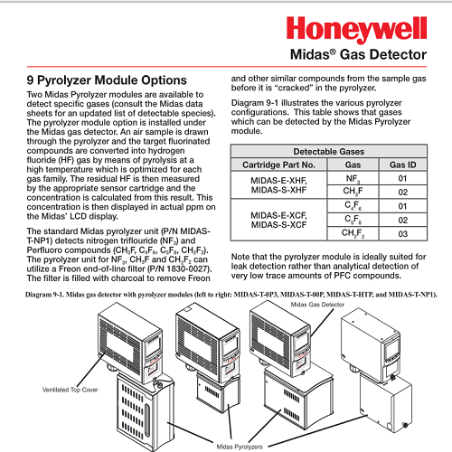 HONEYWELL霍尼韦尔