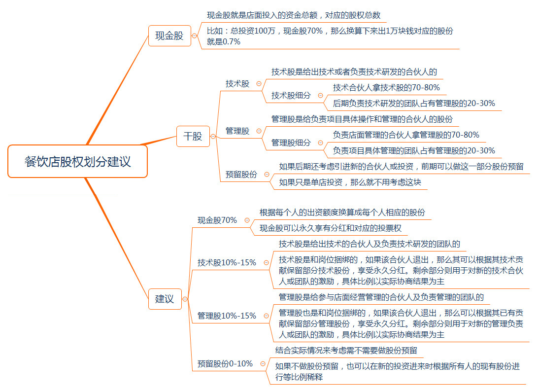 法律顾问