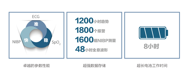 病人监护仪uMEC10/122