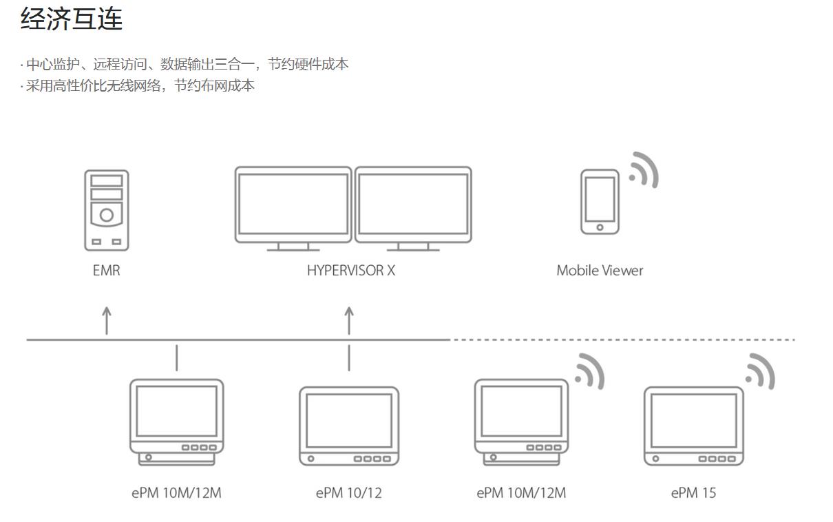 中心监护系统, HYPERVISOR X  易•远望5