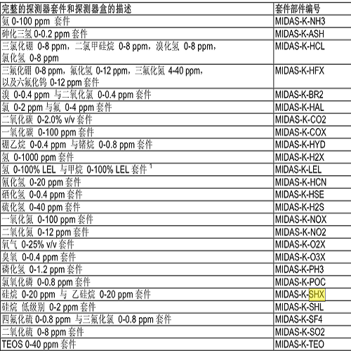 HONEYWELL霍尼韦尔