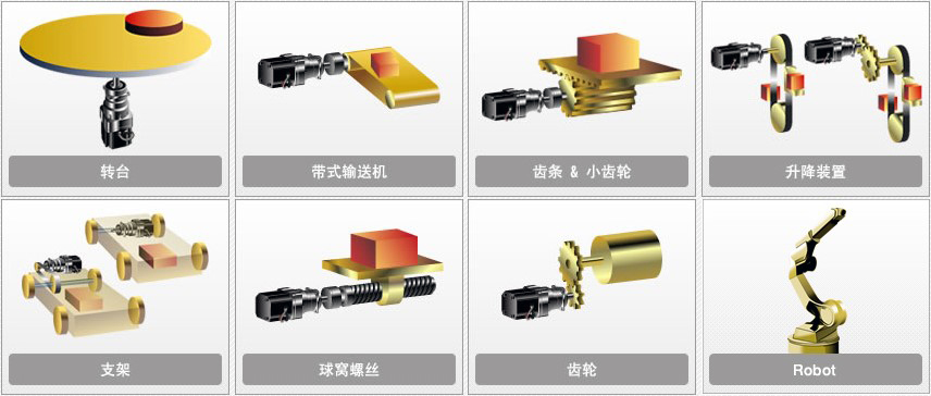 尼得科減速機