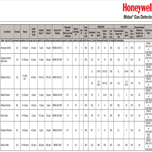 honeywell