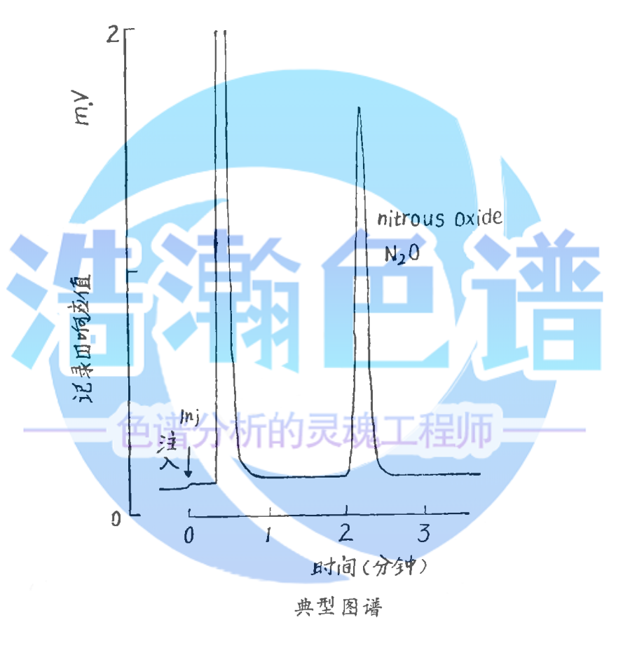 气相色谱仪