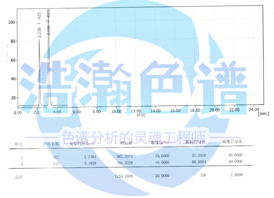 氣相色譜儀