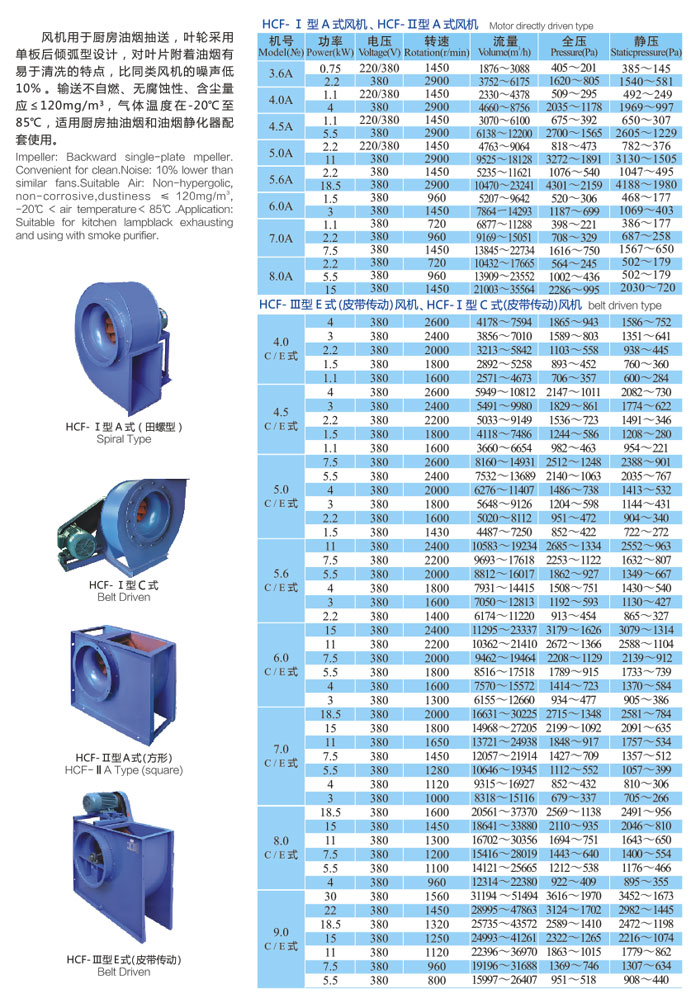 HCF系列单板后倾式厨房油烟抽风机