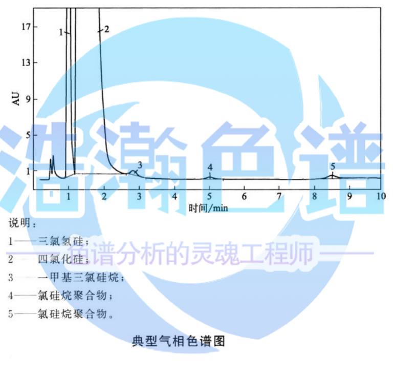 氣相色譜儀