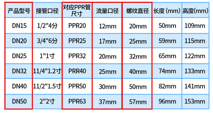 户外水下电动二通球阀