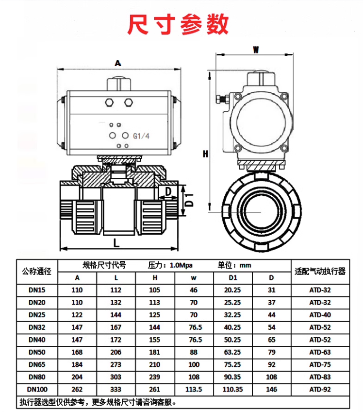 UPVC气动球阀