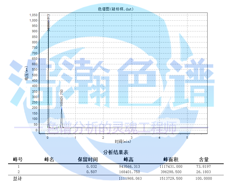 气相色谱仪