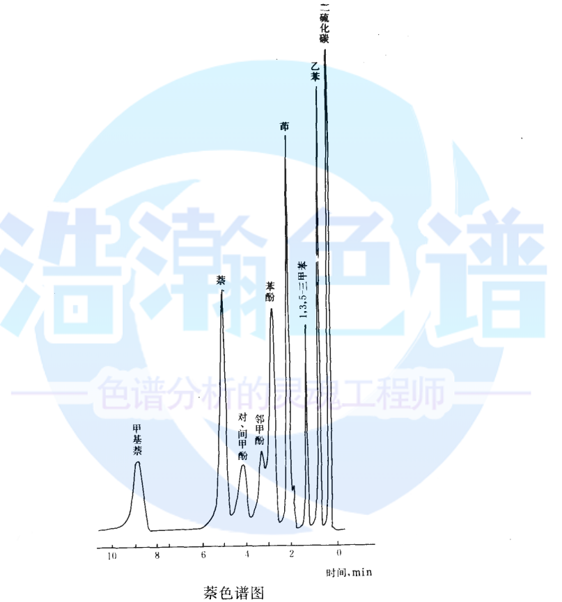 气相色谱仪