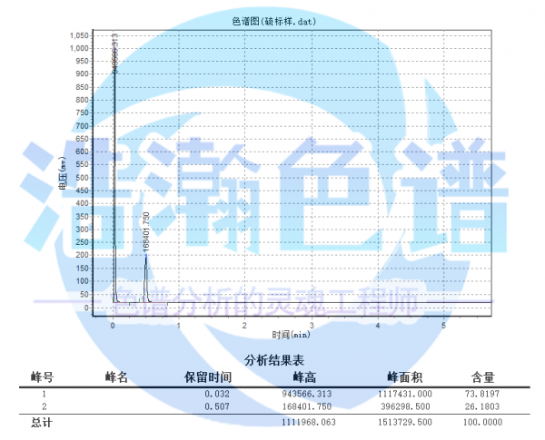 5A分子篩填充柱